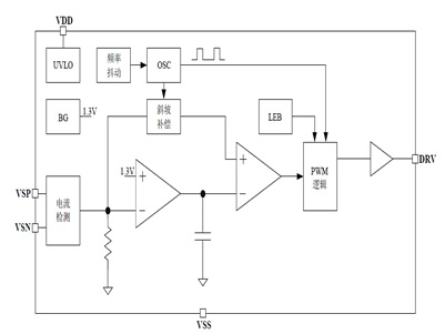 75v轉5v3A,恒流降壓芯片/電源模塊,第2張