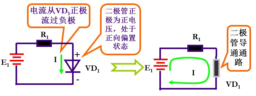 二極管的工作原理視頻與性能結(jié)構(gòu),第4張