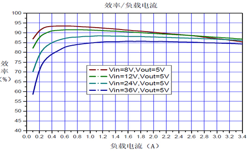 24v轉(zhuǎn)5v,芯片及電路圖,第3張