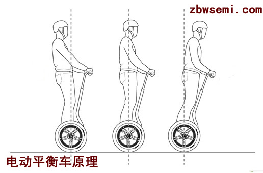 電動平衡車的工作原理是什么？,第2張